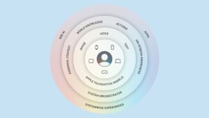 apple ios 27 siri foundation models